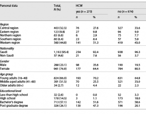 Platform Media Sosial Paling Umum di Arab Saudi